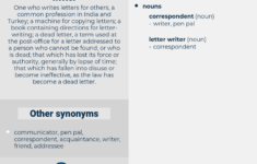 Synonyms For LETTER WRITER Thesaurus