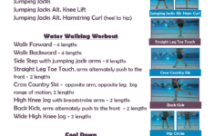 3 Reasons Why You Should Try Exercise In The Water This Summer Aerobics Workout Water Aerobics Workout Aqua Fitness