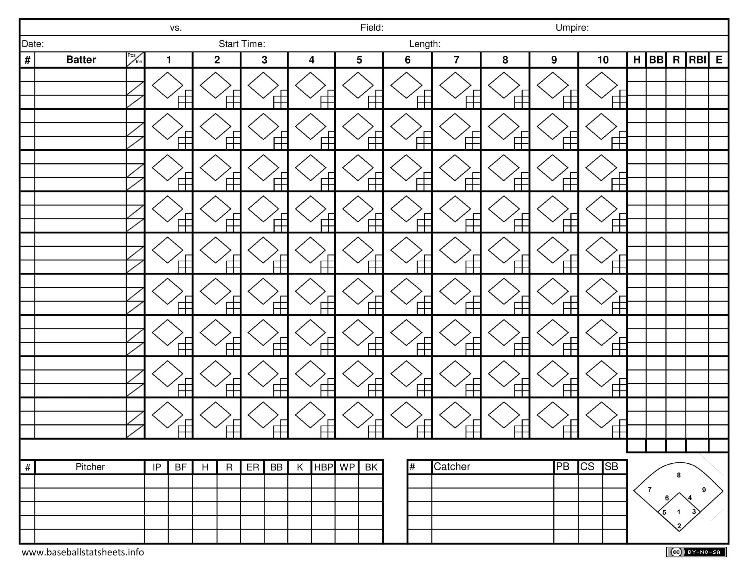 Free Printable Baseball Hitting Charts Pdf Free Printable