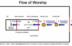 7 The Tabernacle Priesthood And Sacrifices Exodus 20 31 35 40 Leviticus 1 17 Numbers 6 10 Moses Bible Study