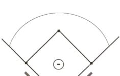 Baseball Field Blank Softball Softball Diamond Baseball Field Dimensions