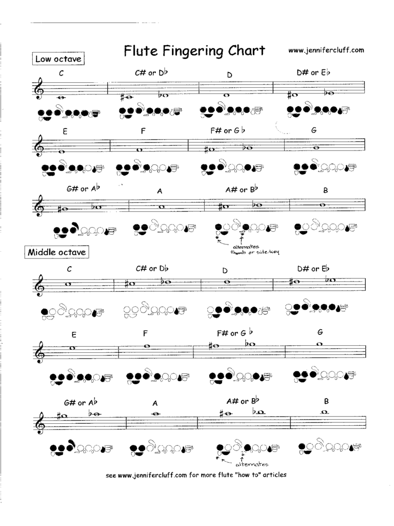 Flute Trill Chart Printable Free Printable