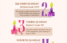 Celebrate Advent With An Advent Wreath Joy Of Advent
