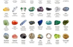 Crystal Meanings Chart With Pictures and Printable PDF Beadage