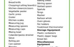 Essential Kitchen Utensils List Kitchen Utensils List Kitchen Essentials List Kitchen Appliance List