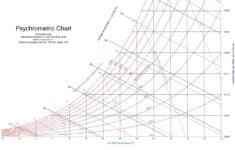 File PsychrometricChart SeaLevel SI jpg Wikimedia Commons