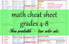 Free Math Cheat Sheet For Grades 4 8