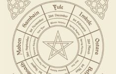 FREE PRINTABLE Wheel Of The Year Witch Spell Book Grimoire Book Book Of Shadows