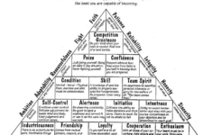 Homework Pyramid Of Success Rangers Soccer Academy