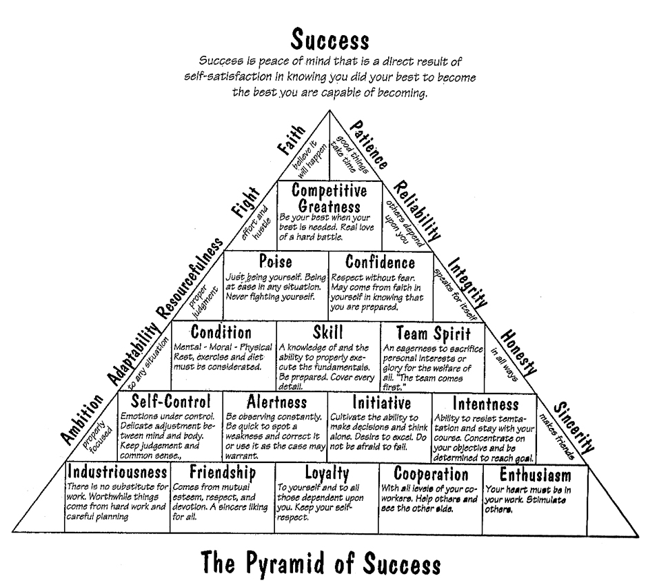 homework-pyramid-of-success-rangers-soccer-academy-free-printable