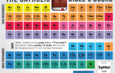 Infographic The Bible s Periodic Table From Catholic Link