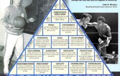 John Wooden Pyramid Of Success Pyramid Of Success Success Success Coach