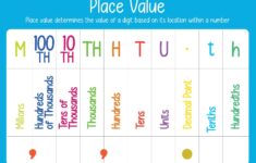 Kids Educational Posters Classroom Wall Posters For Teaching Learning UK Instantprint