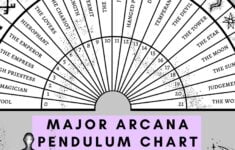 Major Arcana Pendulum Chart Spirit Board PDF PNG Tarot Oracle Etsy Canada