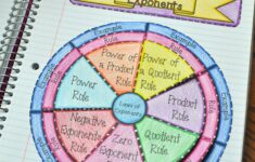 Math In Demand Laws Of Exponents Wheel Foldable Great For Math Interactive Notebooks