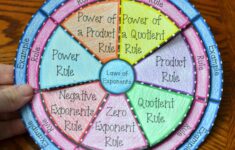 Math In Demand Laws Of Exponents Wheel Foldable Great For Math Interactive Notebooks