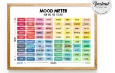 Mood Meter Digital Poster Print Feelings Thermometer Zones Etsy