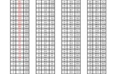 My Publications R134a Pt Chart Page 1 Created With Publitas