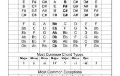 Nashville Number System And Transposition Chart Download Printable PDF Templateroller