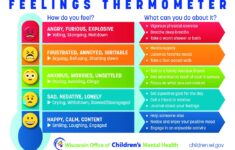 OCMH Feelings Thermometer