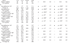 PDF Intensive Voice Treatment LSVT LOUD For Children With Spastic Cerebral Palsy And Dysarthria Semantic Scholar