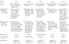 PDF Intensive Voice Treatment LSVT LOUD For Children With Spastic Cerebral Palsy And Dysarthria Semantic Scholar