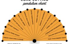 Pendulum Chart Digital Download Cord Cutting Printable Etsy