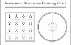 Pendulum Charts Dowsing Chart How To Find Out The Secret Book