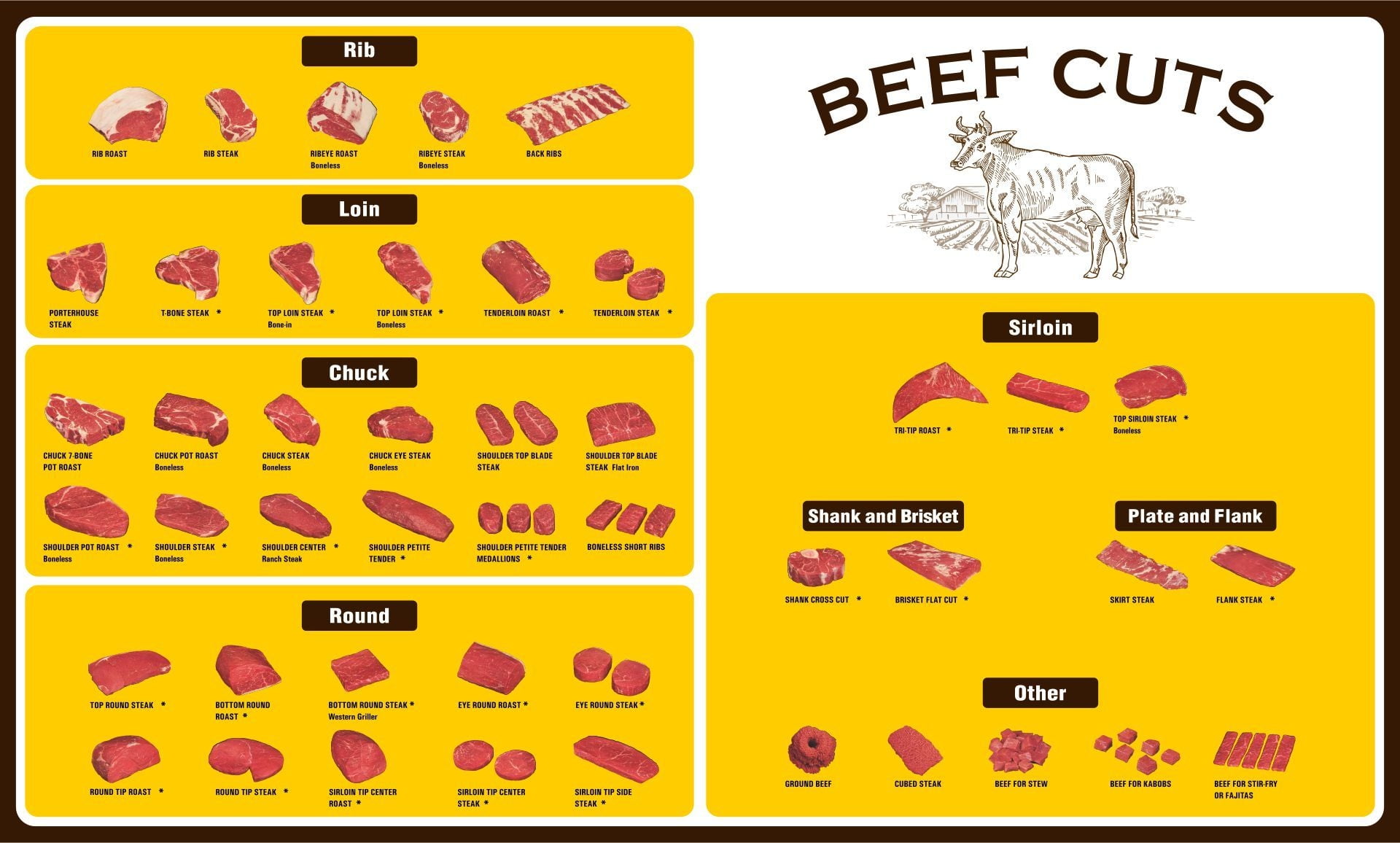 Printable Beef Cut Sheet Free Printable