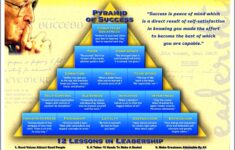 Printable Digital Print John Wooden Leadership Pyramid Poster Basketball All Sports Coaching ArleyArt