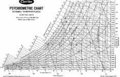 Psychrometric Chart Psychrometric Chart Printable Chart Chart