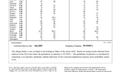 Understanding Your DNA Testing Results International Biosciences UK