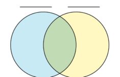 Venn Diagram Saferbrowser Yahoo Image Search Results Blank Venn Diagram Venn Diagram Venn Diagram Printable