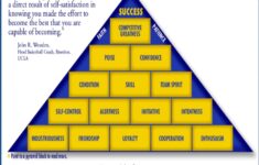 What Is John Wooden s Pyramid Of Success The Fivecoat Consulting Group