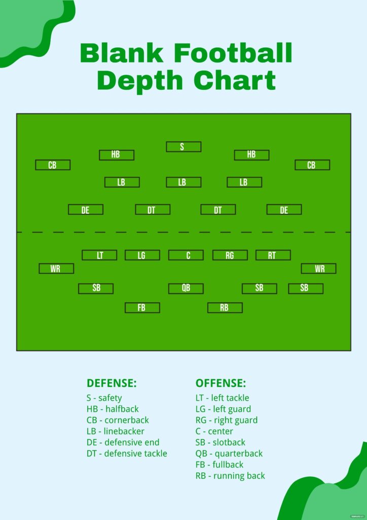 Free Blank Football Depth Chart Illustrator PDF Template Free Printable